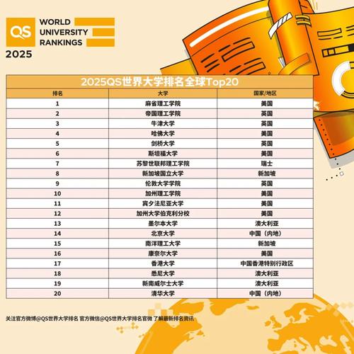 澳洲大學排名2026_澳洲留學優勢教育體系_澳大利亞高等教育