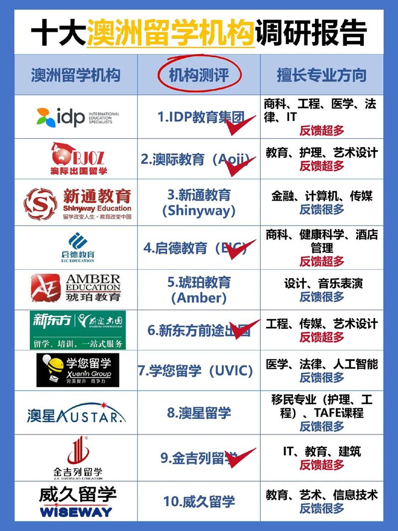 國內十大留學中介推薦_澳大利亞高中留學費用_澳大利亞留學正規機構排行