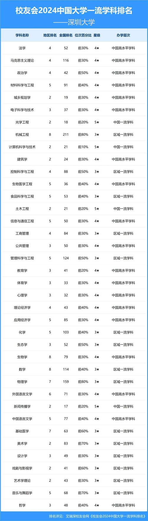 深圳大學數量少_深圳高等教育發展_香港大學深圳校區分數