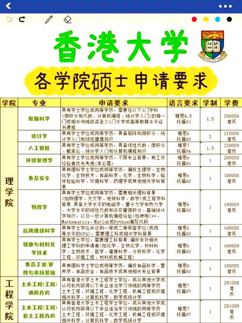 香港八大名校中介推薦_香港大學(xué)宿舍_性價(jià)比高的香港研究生留學(xué)機(jī)構(gòu)排名