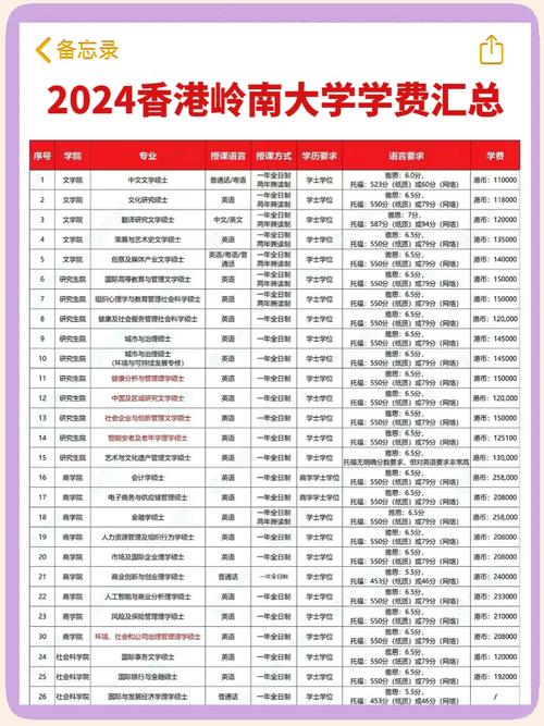 香港八大名校中介推薦_香港大學(xué)宿舍_性價(jià)比高的香港研究生留學(xué)機(jī)構(gòu)排名