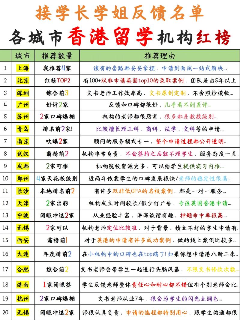 香港大學(xué)宿舍_香港八大名校中介推薦_性價(jià)比高的香港研究生留學(xué)機(jī)構(gòu)排名