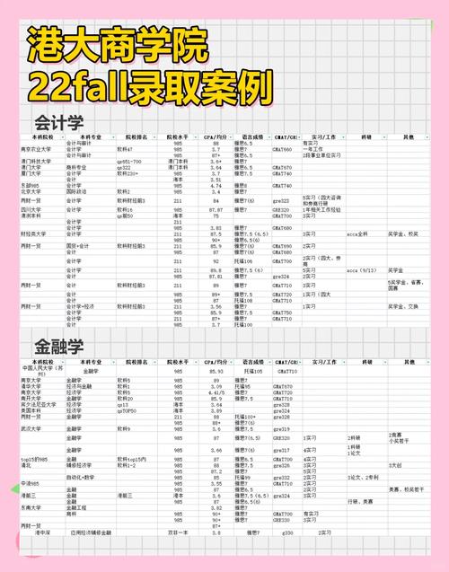 香港大學商學院碩士申請_香港中文大學商學院碩士申請_香港大學碩士