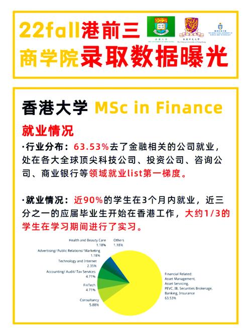 香港大學碩士_香港大學商學院碩士申請_香港中文大學商學院碩士申請