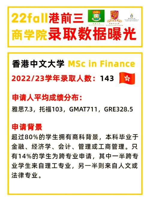 香港大學商學院碩士申請_香港中文大學商學院碩士申請_香港大學碩士