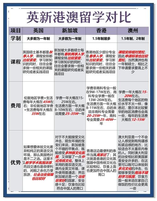 澳洲八大大學排名_澳洲砂巖學府大學聯(lián)盟_澳大利亞格里菲斯大學