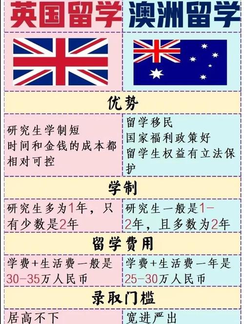 澳洲八大大學排名_澳洲砂巖學府大學聯(lián)盟_澳大利亞格里菲斯大學