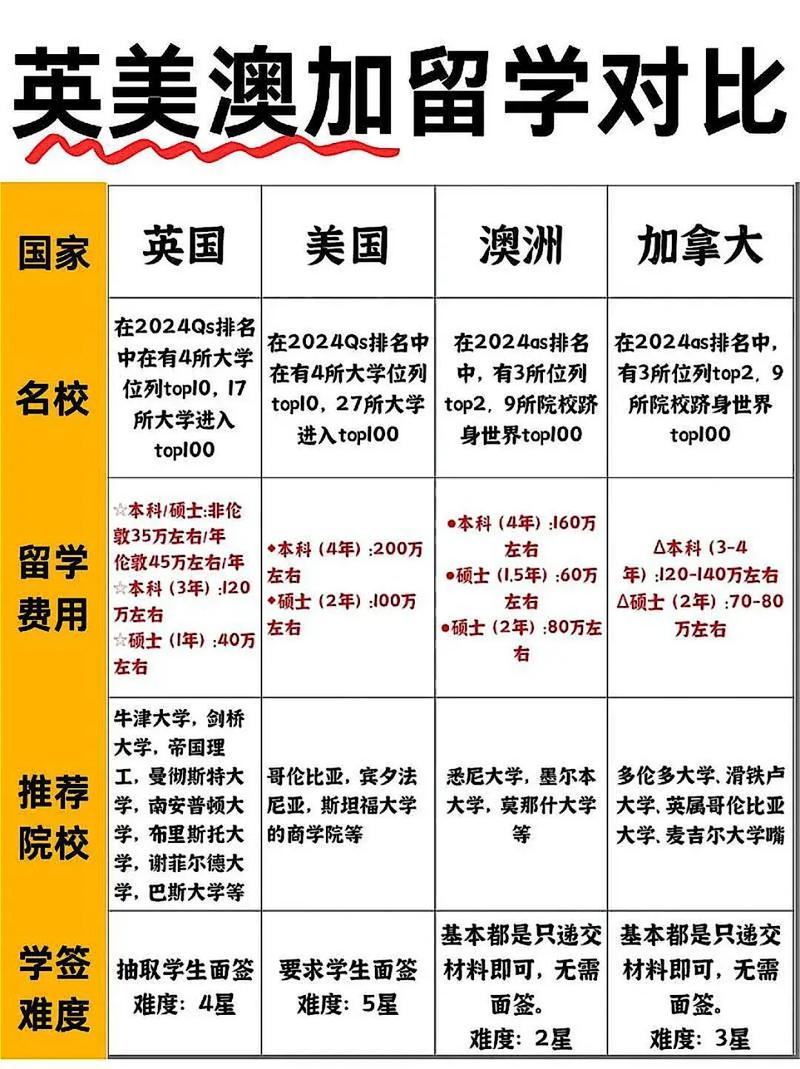澳大利亞格里菲斯大學_澳洲八大大學排名_澳洲砂巖學府大學聯(lián)盟