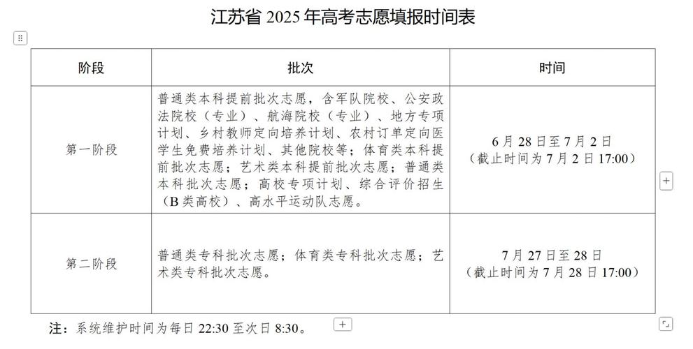 2025江蘇高考分?jǐn)?shù)線_江蘇2025年高考志愿填報(bào)時間_江蘇2025年高考錄取分?jǐn)?shù)線