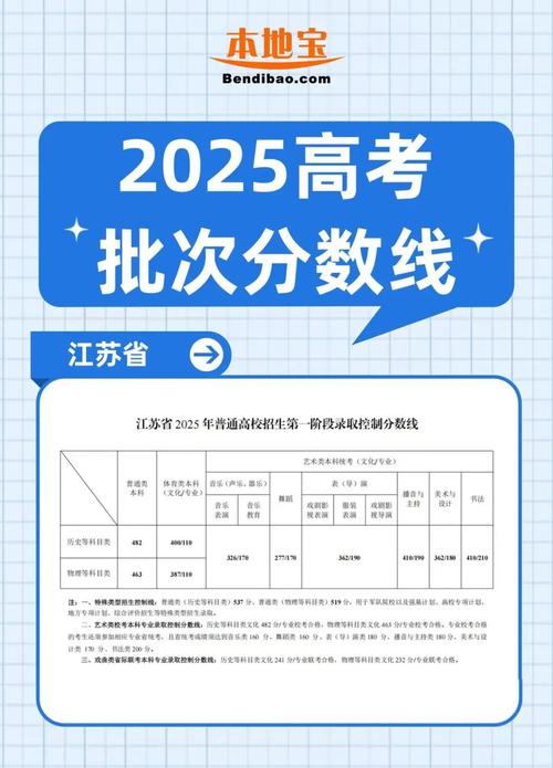 江蘇2025年高考錄取分?jǐn)?shù)線_江蘇2025年高考志愿填報(bào)時間_2025江蘇高考分?jǐn)?shù)線