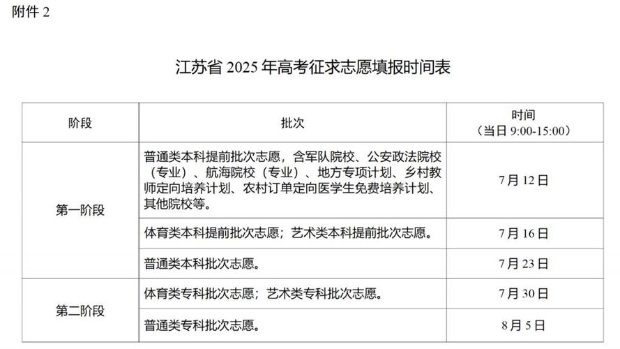 江蘇2025年高考錄取分?jǐn)?shù)線_江蘇2025年高考志愿填報(bào)時間_2025江蘇高考分?jǐn)?shù)線