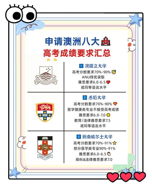 澳大利亞國立大學_澳洲免費留學中介_澳洲留學中介透明服務