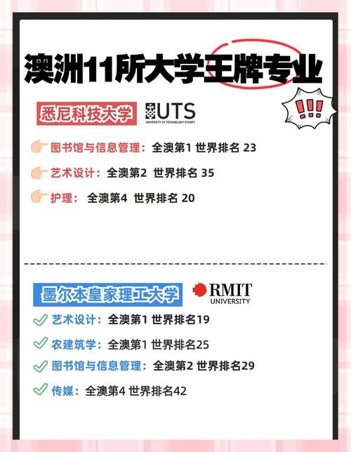 澳洲留學中介透明服務_澳洲免費留學中介_澳大利亞國立大學
