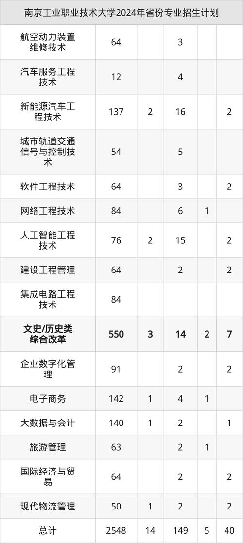 職教高考分數線2025_2025江蘇高考分數線預測_南京工業職業技術大學分數線