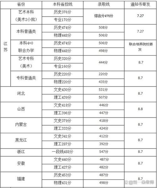 職教高考分數線2025_南京工業職業技術大學分數線_2025江蘇高考分數線預測