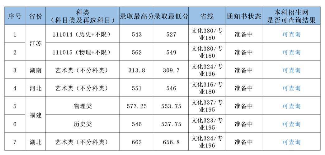 2025江蘇高考分數線預測_南京工業職業技術大學分數線_職教高考分數線2025