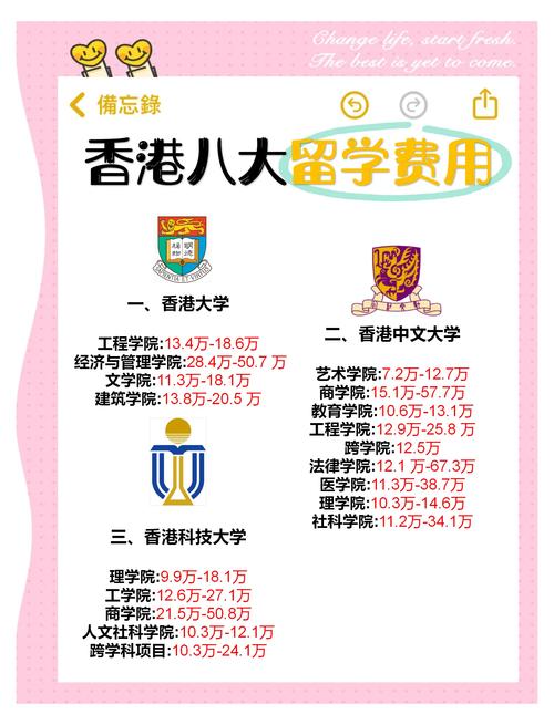 香港大學(xué)學(xué)費一年多少_香港大學(xué)每年學(xué)費是多少_香港中文大學(xué)碩士學(xué)費標(biāo)準(zhǔn)