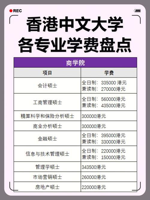 香港大學(xué)每年學(xué)費是多少_香港中文大學(xué)碩士學(xué)費標(biāo)準(zhǔn)_香港大學(xué)學(xué)費一年多少