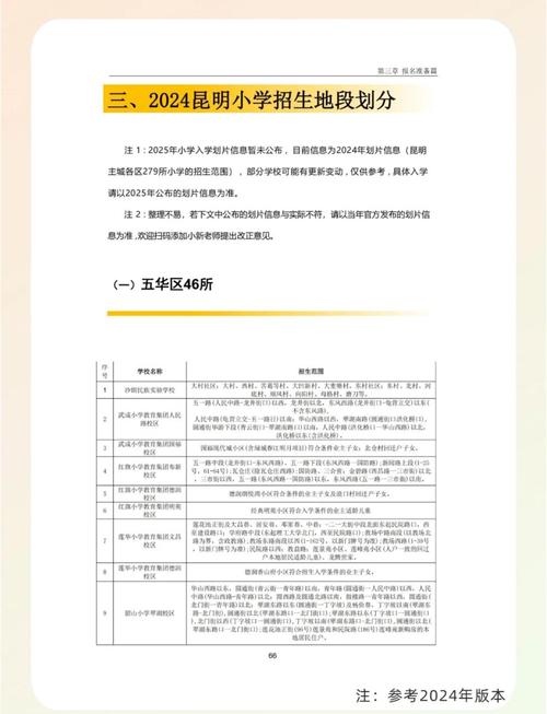 昆明中考網_昆明小升初建檔材料_西山區小升初建檔所需材料