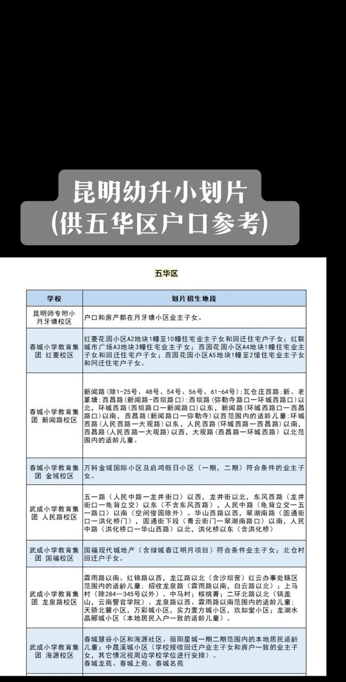 西山區小升初建檔所需材料_昆明小升初建檔材料_昆明中考網