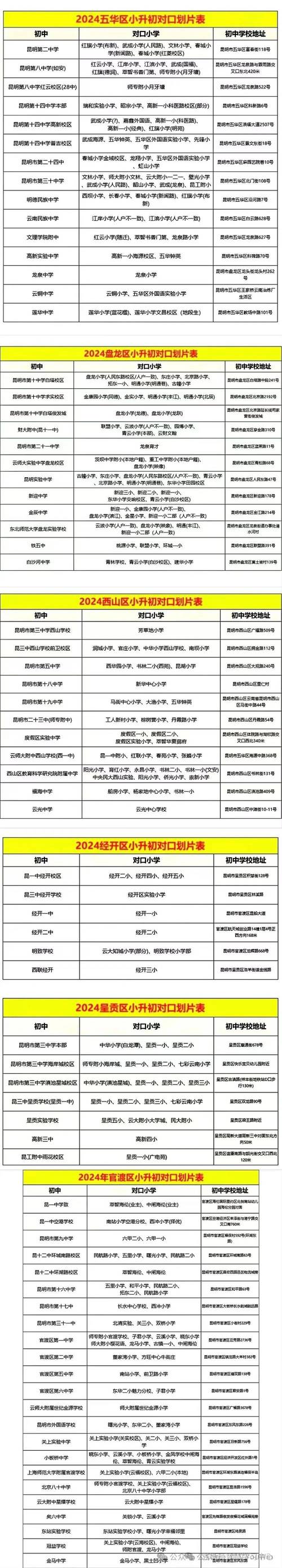 昆明小升初建檔材料_西山區小升初建檔所需材料_昆明中考網