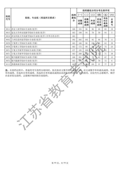 2025江蘇高考物理_江蘇省2025年普通高校招生普通類歷史等科目類本科批次征求志愿時間_江蘇省2025年普通高校招生普通類物理等科目類本科批次征求志愿時間
