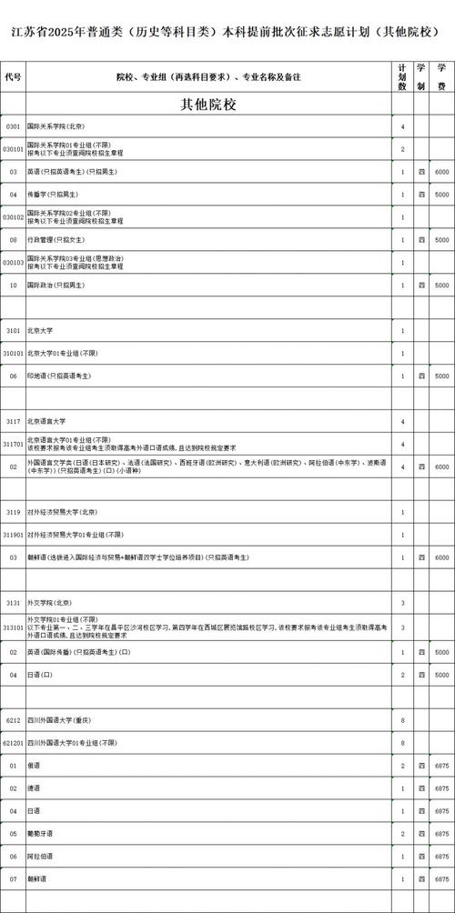 江蘇省2025年普通高校招生普通類歷史等科目類本科批次征求志愿時間_江蘇省2025年普通高校招生普通類物理等科目類本科批次征求志愿時間_2025江蘇高考物理