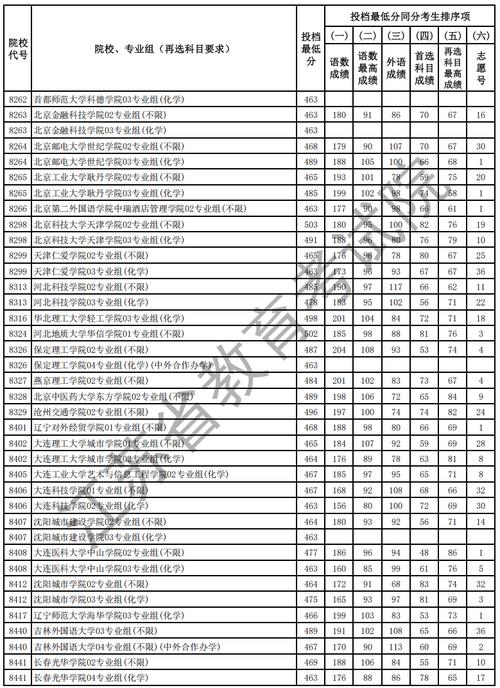 2025江蘇高考物理_江蘇省2025年普通高校招生普通類物理等科目類本科批次征求志愿時間_江蘇省2025年普通高校招生普通類歷史等科目類本科批次征求志愿時間