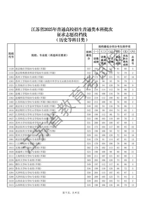 江蘇省2025年普通高校招生普通類歷史等科目類本科批次征求志愿時間_江蘇省2025年普通高校招生普通類物理等科目類本科批次征求志愿時間_2025江蘇高考物理