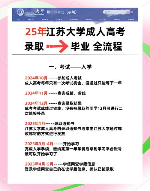 江蘇高考錄取流程_2025江蘇高考時(shí)間_江蘇高考志愿填報(bào)指導(dǎo)