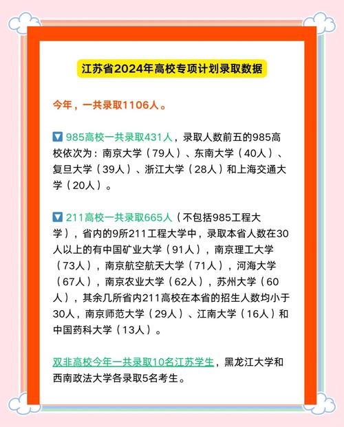 2025江蘇高考時(shí)間_江蘇高考志愿填報(bào)指導(dǎo)_江蘇高考錄取流程