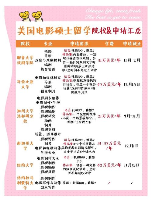紐約大學熱門留學專業_紐約大學影視制作專業介紹_紐約留學服務中心
