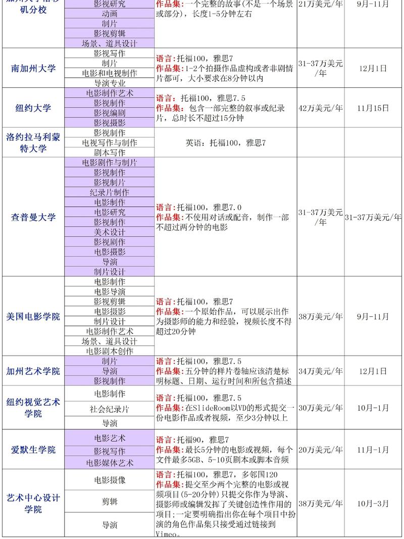 紐約大學影視制作專業介紹_紐約大學熱門留學專業_紐約留學服務中心