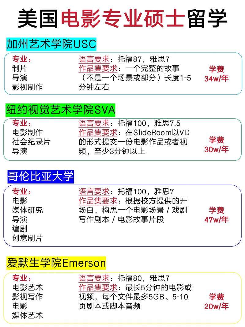 紐約大學影視制作專業介紹_紐約大學熱門留學專業_紐約留學服務中心