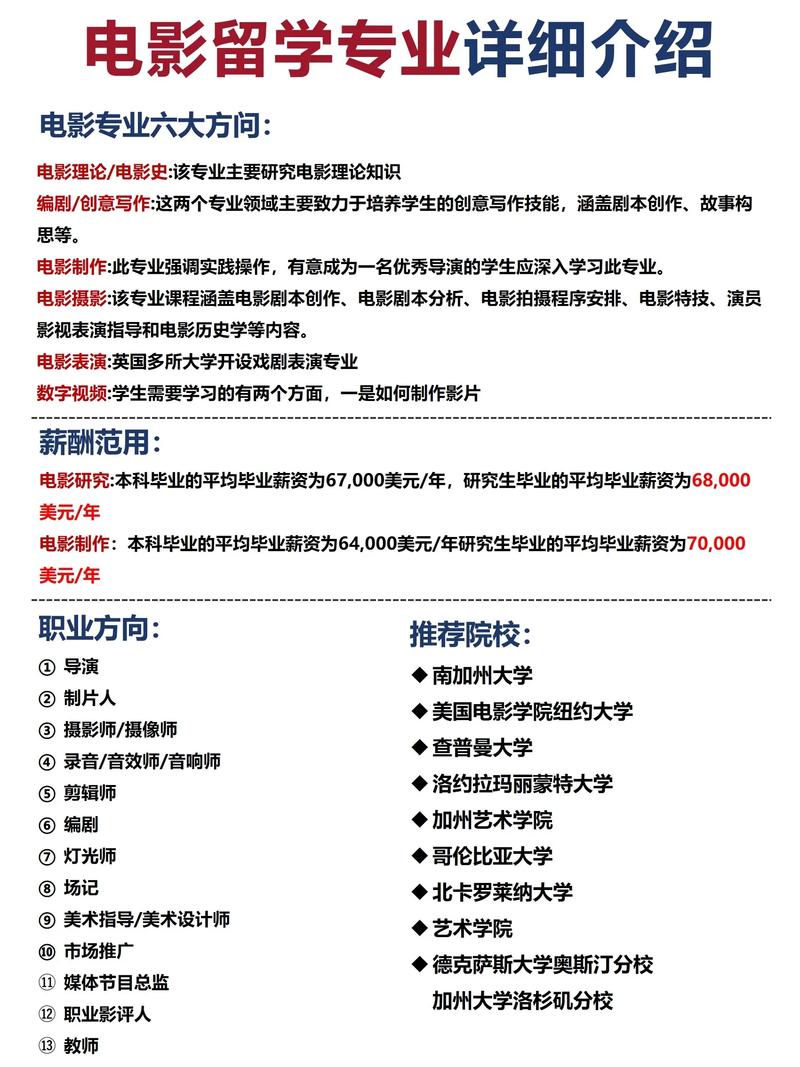 紐約留學服務中心_紐約大學影視制作專業介紹_紐約大學熱門留學專業