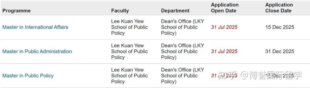 香港八大研究生申請時間_香港八大申請時間_香港大學研究生申請條件