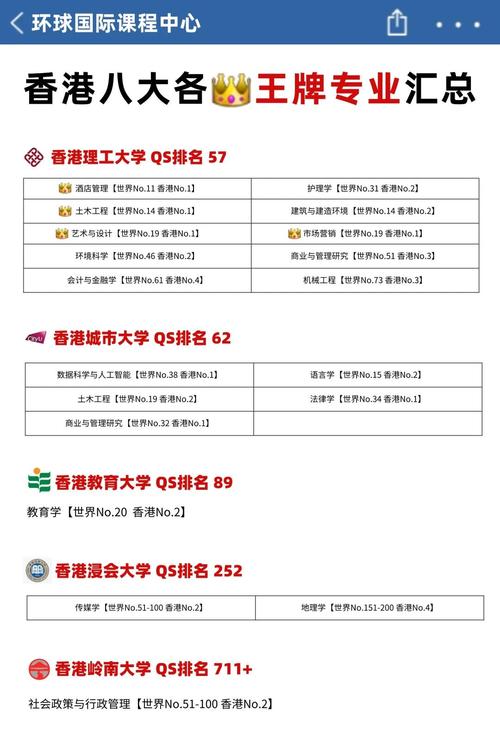 香港大學研究生申請條件_香港八大研究生申請時間_香港八大申請時間