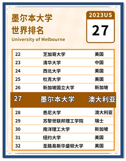 澳大利亞皇家墨爾本理工大學_皇家墨爾本理工大學世界排名情況_皇家墨爾本理工大學專業(yè)排名