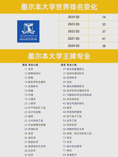 皇家墨爾本理工大學專業(yè)排名_澳大利亞皇家墨爾本理工大學_皇家墨爾本理工大學世界排名情況