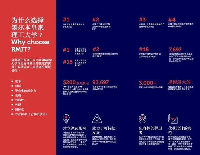 皇家墨爾本理工大學專業(yè)排名_澳大利亞皇家墨爾本理工大學_皇家墨爾本理工大學世界排名情況