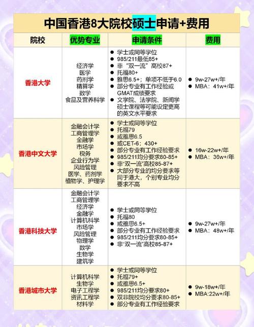 香港大學研究生申請條件及學費_香港大學研究生學費_香港大學研究生申請條件