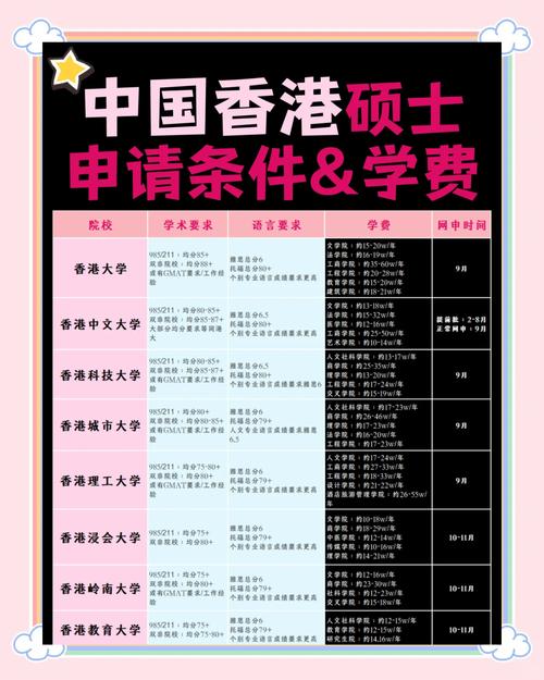香港大學研究生申請條件_香港大學研究生申請條件及學費_香港大學研究生學費