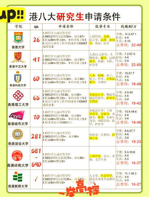 香港大學研究生申請條件_香港大學研究生申請條件及學費_香港大學研究生學費