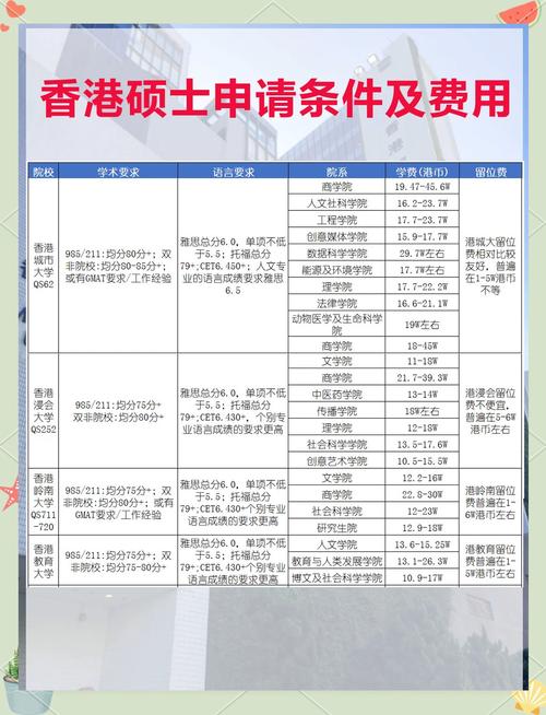 香港大學研究生學費_香港大學研究生申請條件及學費_香港大學研究生申請條件