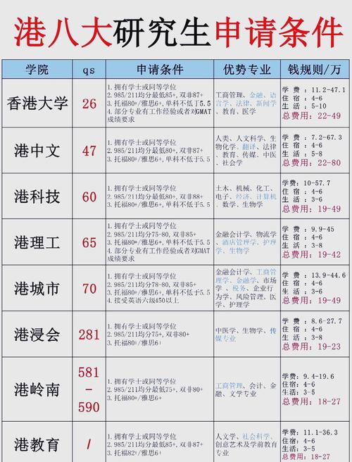 香港大學研究生申請條件_香港大學研究生學費_香港大學研究生申請條件及學費
