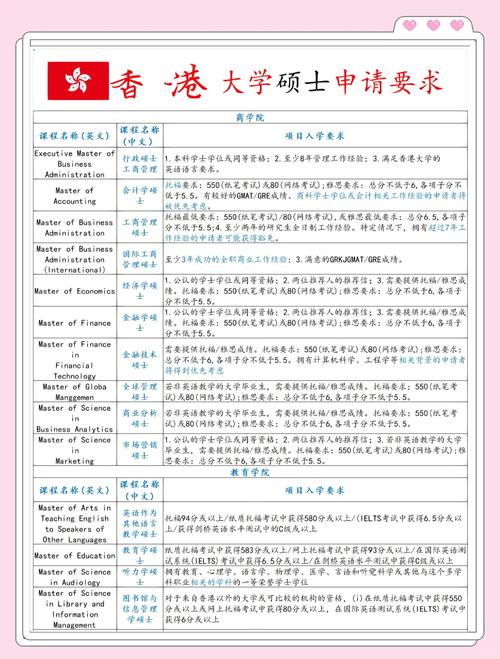 香港大學研究生專業設置_香港大學碩士研究生招生簡章_香港大學研究生招生