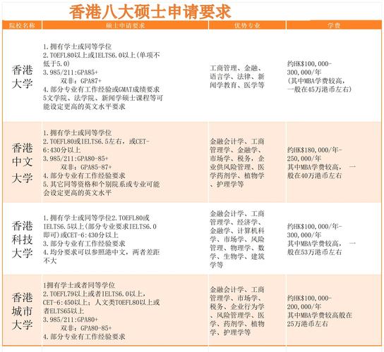香港大學碩士研究生招生簡章_香港大學研究生專業設置_香港大學研究生招生