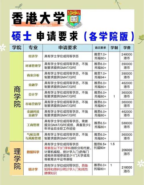 香港大學碩士研究生招生簡章_香港大學研究生專業設置_香港大學研究生招生