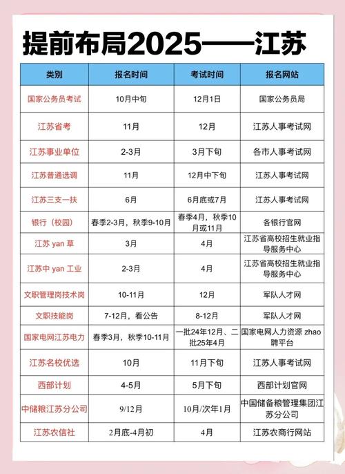 江蘇省2025年普通高校招生考試報名條件_江蘇省2025年普通高校招生考試報名辦法_2025江蘇高考語文