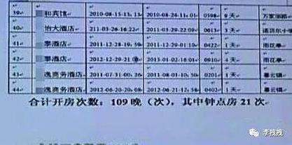 合法收集出軌證據方法_懷疑老公出軌開房記錄查詢_查開房信息2000萬酒店數據在線查詢